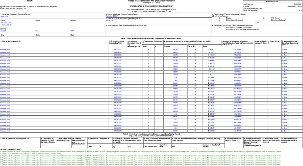 SawyerMerritt's tweet photo. BREAKING: Elon Musk has filed two Form 4s tonight confirming he sold $TSLA worth a few billion 2 days ago on April 26th.

Filing 1: https://t.co/lwHQxuniUO

Filing 2: https://t.co/j6olcJfd76 https://t.co/ZeRjrzgMWO