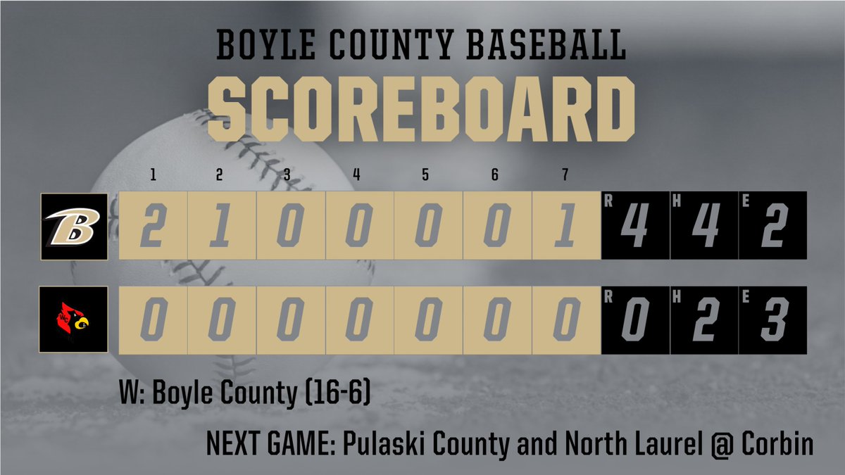 Great win for the Rebels against Wayne County!