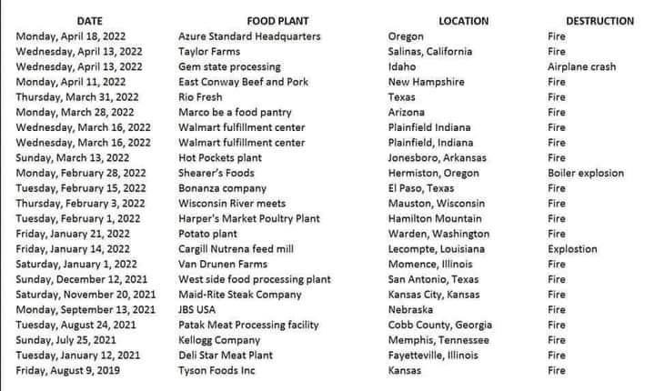 famousartwork's tweet photo. #look #fyp #fyi #food #fire #suspiciousaf #fy #patriot https://t.co/EV8THj6QPt