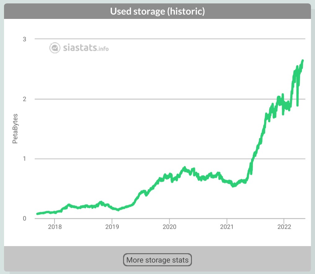 DavidVorick's tweet image. This is what the calm before the storm looks like.