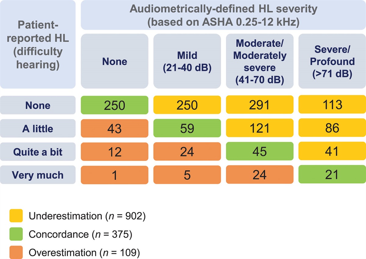 Ear and Hearing tweet media