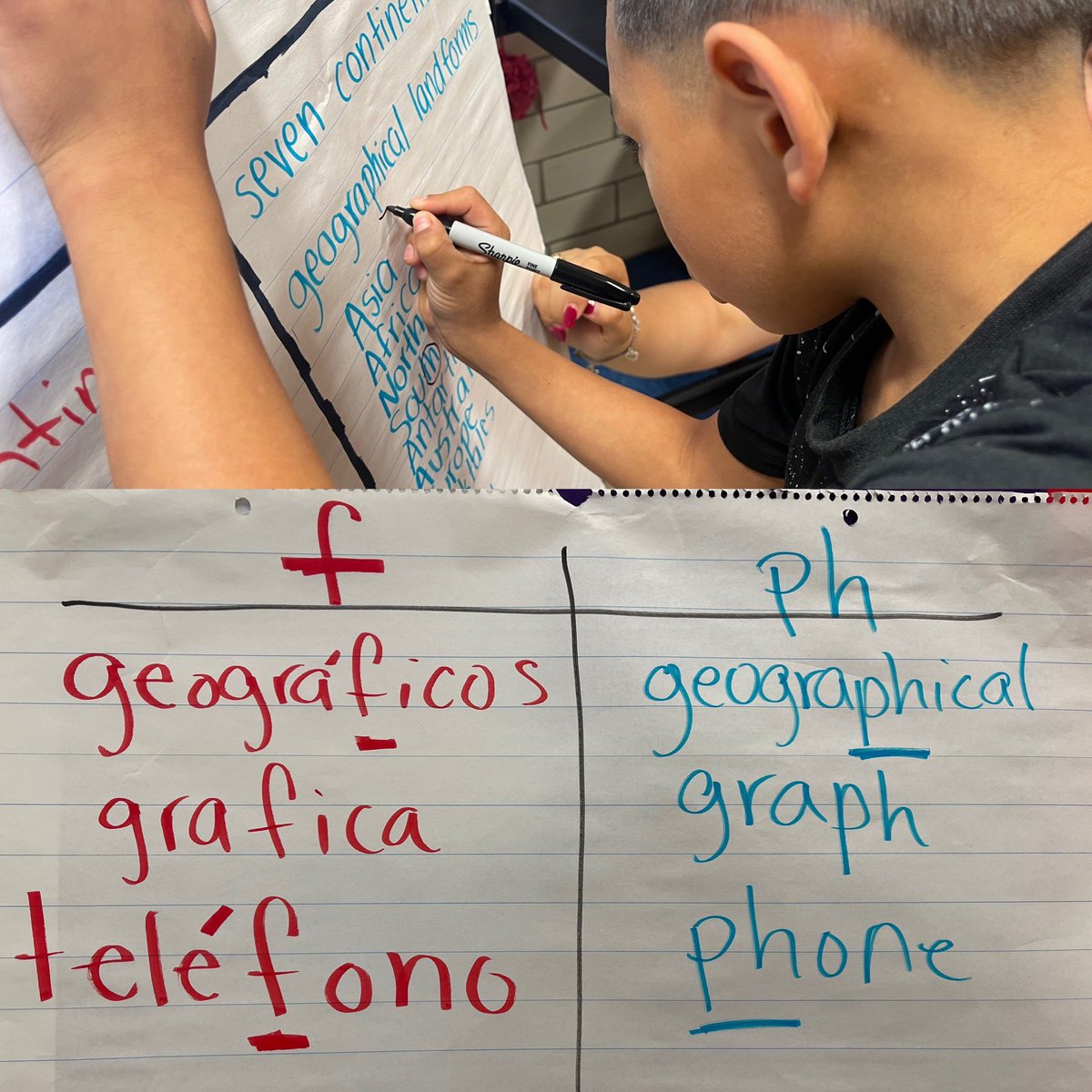 MiriamOrtizz07's tweet photo. Ms. @cristina_9951 students meeting the goal of bilingualism & biliteracy during the end of the unit bridge! Impressive to see ALL Ss making cross-linguistic connections using their metalinguistic repertoire❣️@AndrewsECP_AISD #ThisIsHowWeDL @AISDMultilingue #SomosAISD #DLRocks https://t.co/5eIJ04tx03