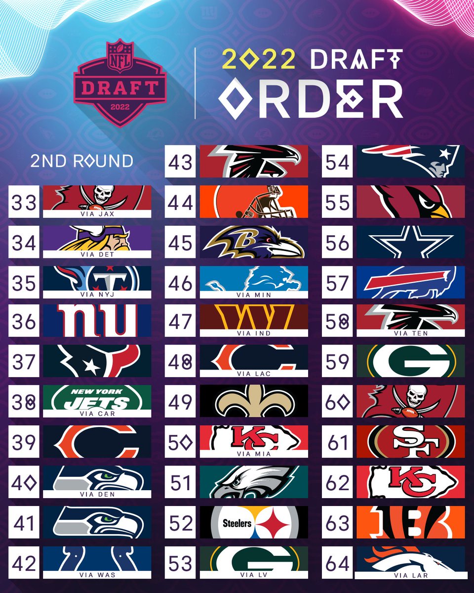 nfl mock draft 2022 round 2