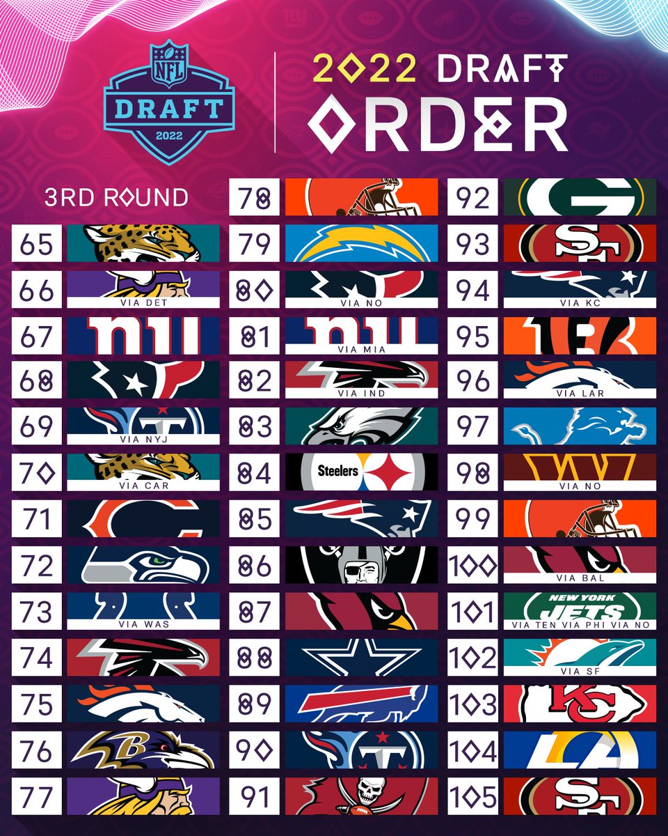 2022 nfl draft 2 rounds