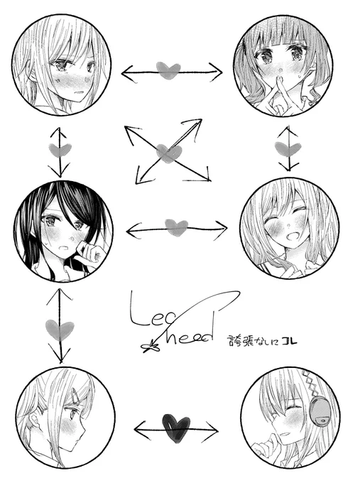 一瞬で分かるレオニ相関図 