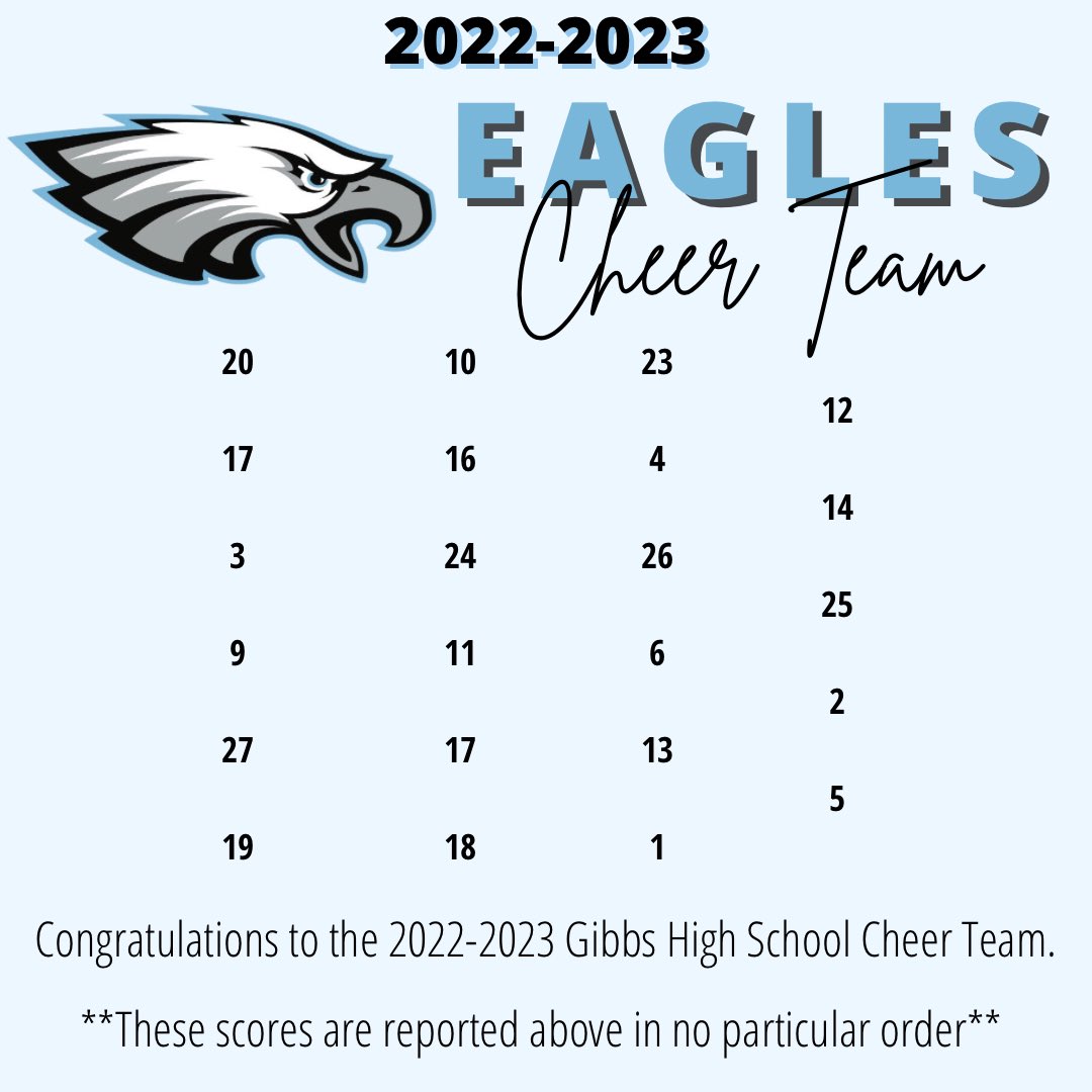 GibbsCheer's tweet photo. Congratulations to your newest Gibbs High School Cheerleaders! It’s going to be an awesome year🦅💙 GO EAGLES! https://t.co/iCtdADhb3A
