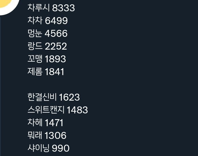 JJALLANGE2's tweet photo. 그냥...뷰워 좋아요-싫어요.. 순수점수 계산해봄
투표에 참고하면 ㄱㅊ을듯 https://t.co/36LjICT30a