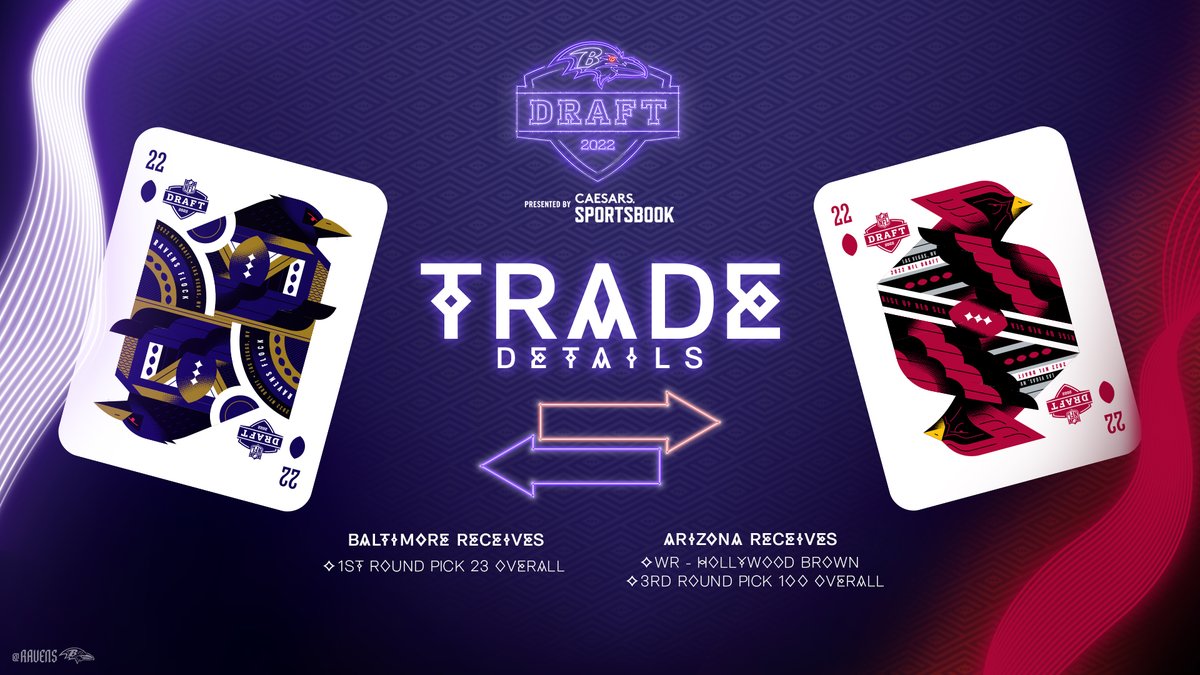 Details of the trade: