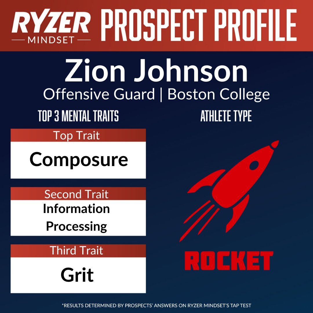 Ryzer's tweet photo. The Los Angeles Chargers drafted Boston College guard Zion Johnson 17th overall. Johnson is able to remain composed, process information, and persevere through difficult situations. #NFLDraft #RyzerMindset https://t.co/10n0RJcmpF
