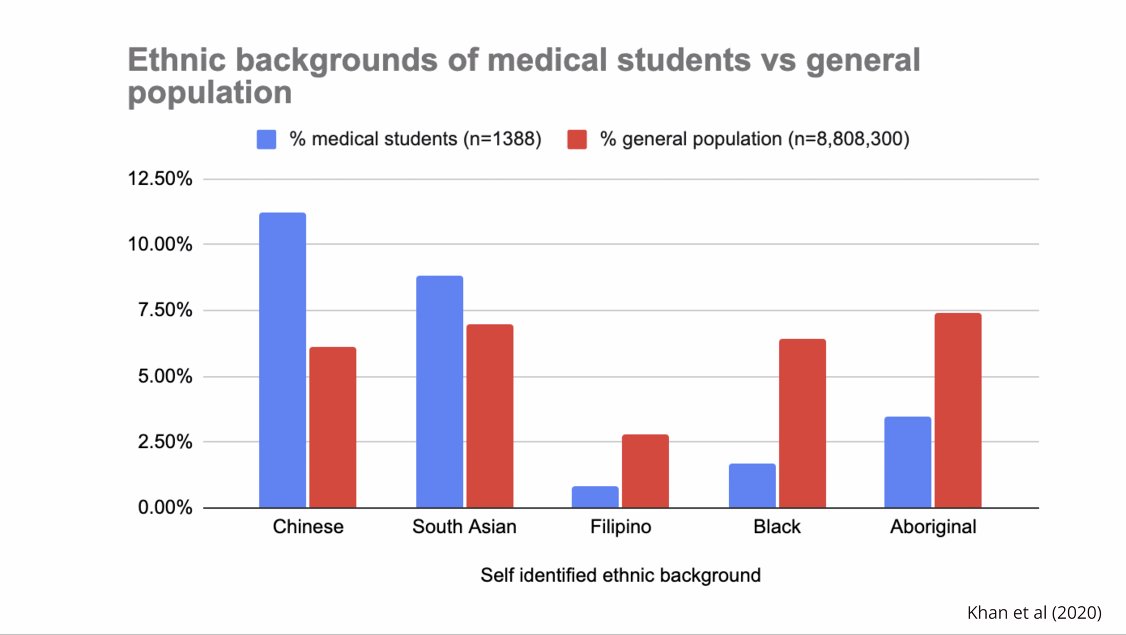Stephanie Zhou, MD, MSc tweet media