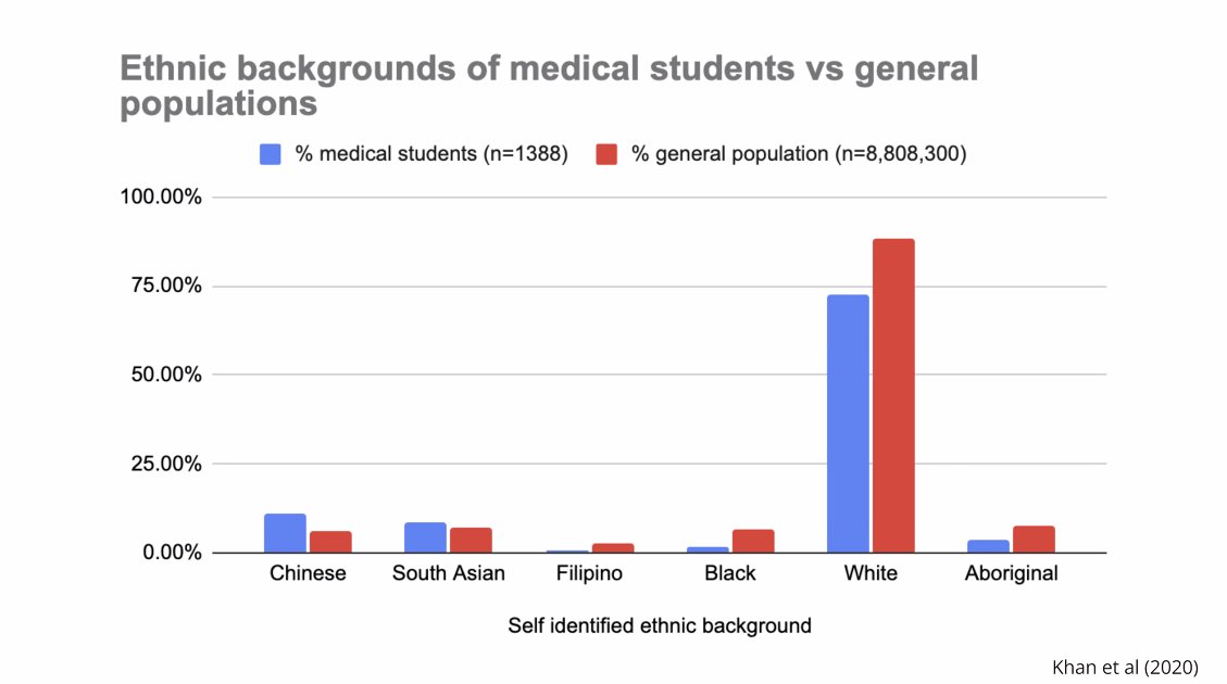 Stephanie Zhou, MD, MSc tweet media