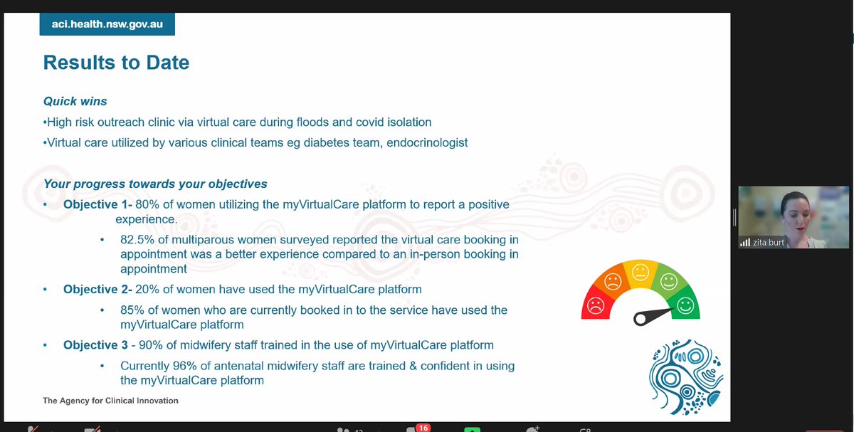 nswaci's tweet photo. Congratulations to the #CHRSchool @MNCLHD project team who are implementing a virtually enabled model of care to provide pregnant people with more care access options.

"We've absolutely smashed our objectives," says Zita, from the project team.

#Maternity #Pregnancy https://t.co/tvbYGvAcyX