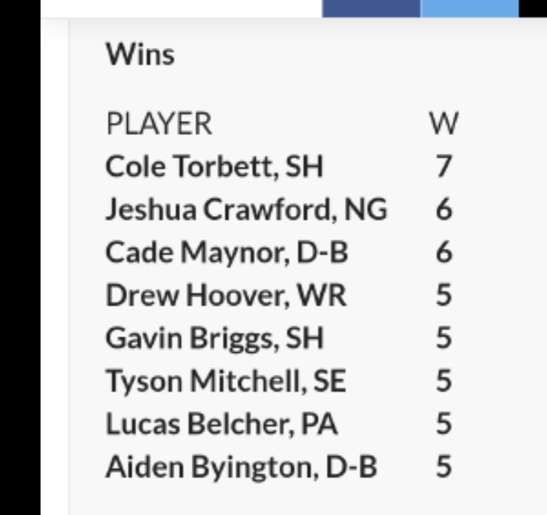 Tri-Star Titans tweet media