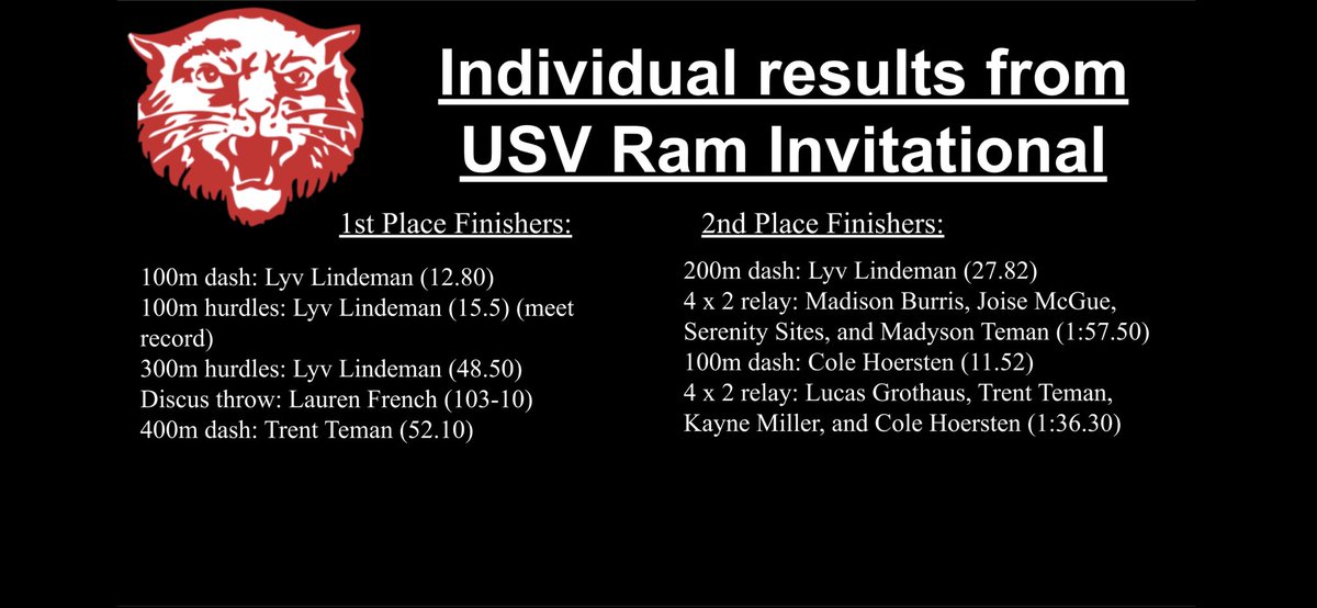 Congrats to our girl’s track team for placing 3rd at the Ram Invitational, meet results can be viewed baumspage.com/track/uppersci…
