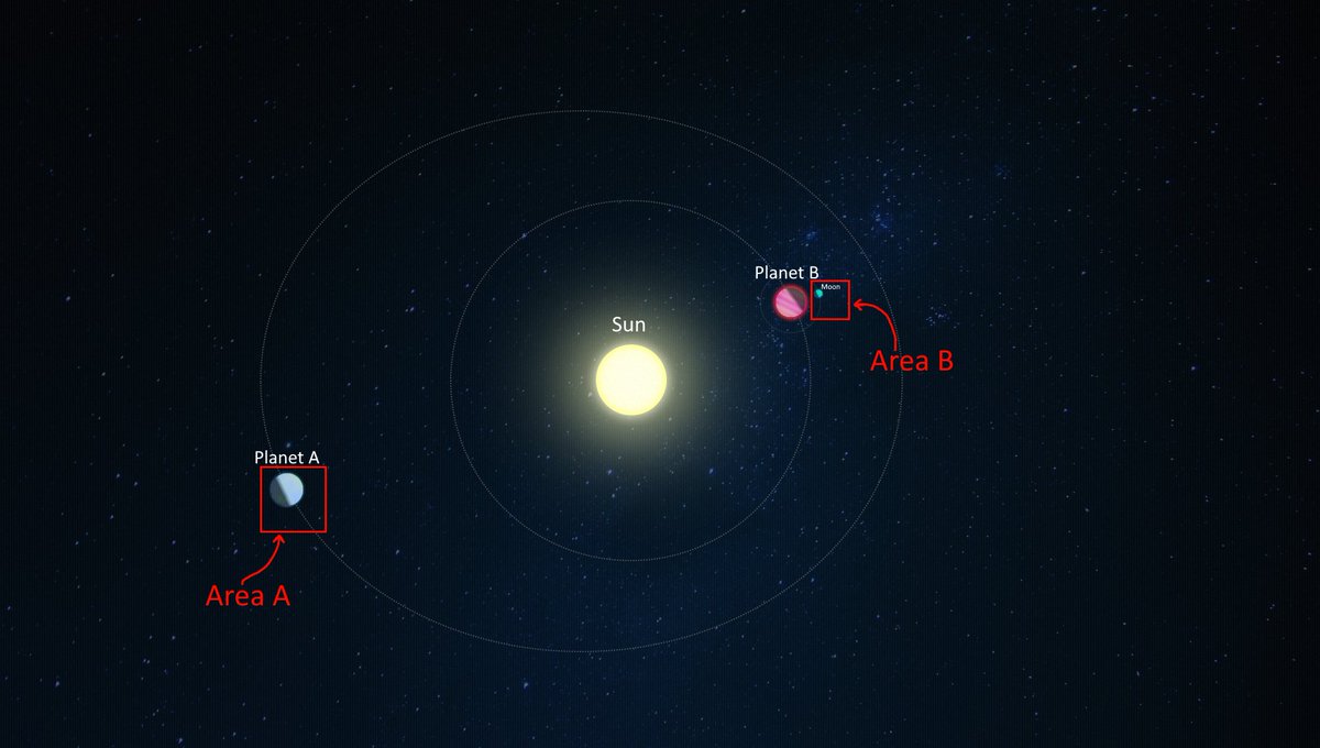 plasma_node's tweet image. Incoming cool thead: 

Allow me to explain the concept of local zone spacing and how it will make near real-life scale planets in my game Omegaspace work without lag or physics precision issues, and accidentally make itself nearly exploit-proof.

#RobloxDev