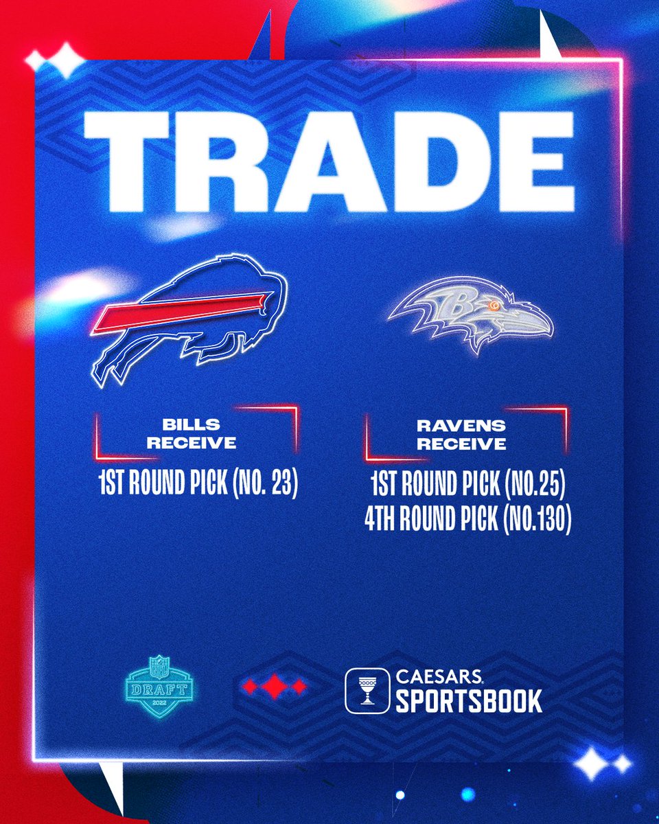 BuffaloBills's tweet photo. 🚨 TRADE ALERT 🚨

#NFLDraft | #BillsMafia https://t.co/8CwZiBwg0O