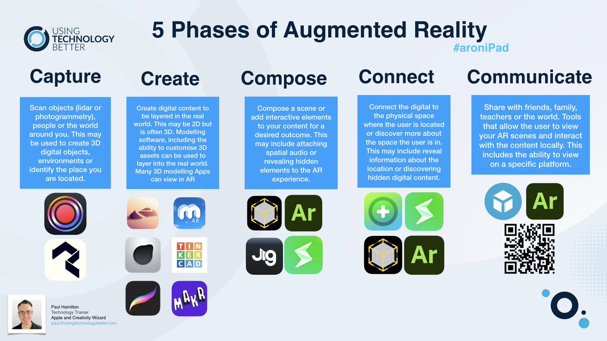 What to do when waiting for a delayed flight? 🤔 Create 5 phases (C’s) of #aroniPad fav tools including <a href="/Scaniverse/">Scaniverse</a> <a href="/Polycam3D/">polycam</a> <a href="/nomadsculpt/">Nomad</a> <a href="/forgerapp/">forger</a> <a href="/tinkercad/">Tinkercad</a> <a href="/Procreate/">Procreate</a> <a href="/ARMakrApp/">AR Makr</a> <a href="/MorphiApp/">Morphi</a> <a href="/JigSpace/">JigSpace</a> <a href="/AdobeAero/">Adobe Aero</a> @getscavengar @Flipgrid <a href="/Sketchfab/">Sketchfab</a> <a href="/AppleEDU/">Apple Education</a> <a href="/Usingtechbetter/">Using Technology Better</a>