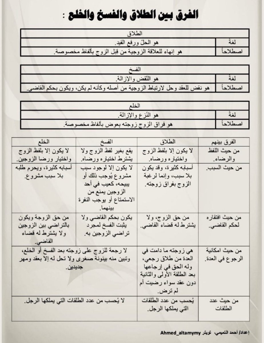 uubb_'s tweet photo. الفرق بين الطلاق والفسخ والخلع… https://t.co/IDxJxnXUGm