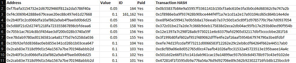 All holders that have minted from our collection have been refunded.