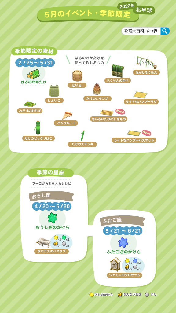 【5月イベントカレンダー】
今月の誕生日カレンダー＆入手アイテムまとめ画像を送ります🎏
5月はメーデーと国際ミュージアム🖼️のイベントがあります🎵はるのわかたけ🎍も今月いっぱいなので、新レシピがまだの人は忘れずに探してみましょう👊
#あつ森 #あつまれどうぶつの森