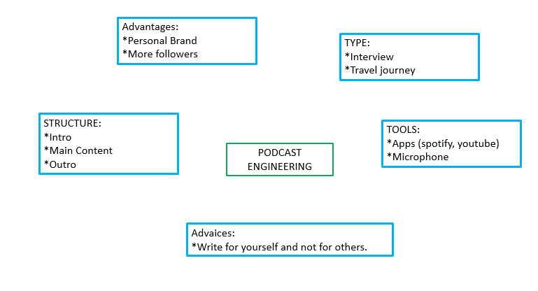 marielamfonseca's tweet photo. A picture is worth a thousand words.
#podcastengineering #nivelPad @aaronbenitez_ https://t.co/Ake62bbLlR