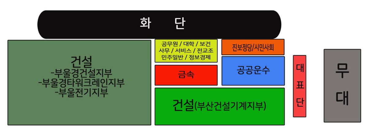 kctubs's tweet photo. 2022 세계노동절 부산대회 참가안내와 당일 대회 자리배치입니다 https://t.co/i1u0aqBK5H