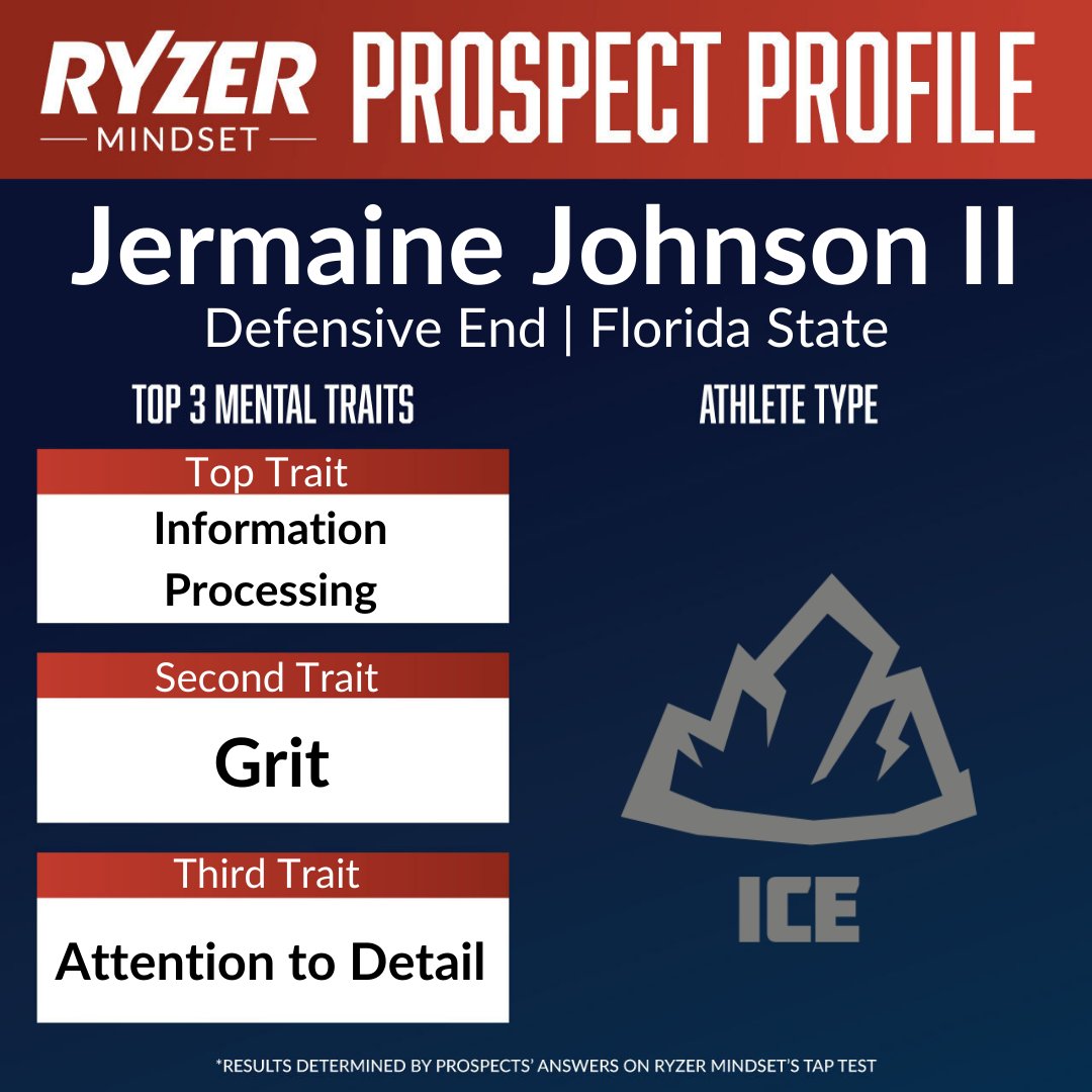 Ryzer's tweet photo. The New York Jets selected Florida State defensive end/edge Jermaine Johnson II 26th overall. Johnson is strong at processing information, has the ability to persevere through difficult situations, and is strong at completing tasks properly. #NFLDraft #RyzerMindset https://t.co/9raPKRXpDy