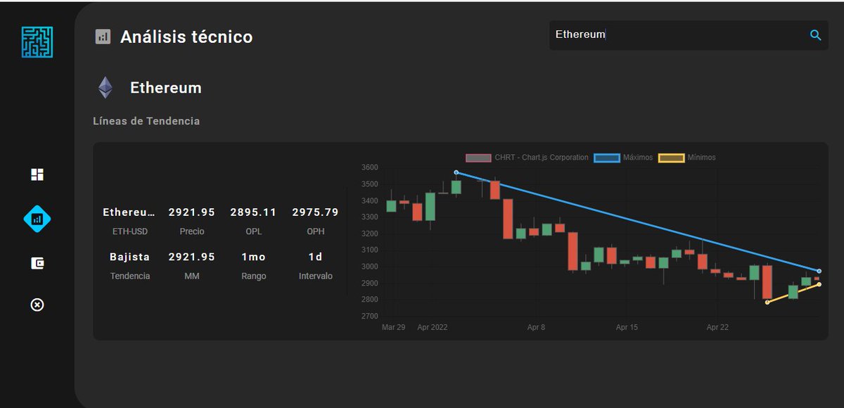 Grafimoney's tweet photo. #trading #Ethereum 

Muchas personas ven una recuperación, pero según este grafico es solo un simple rebote a línea de tendencia del grafico mensual. https://t.co/y4EshY6o6N
