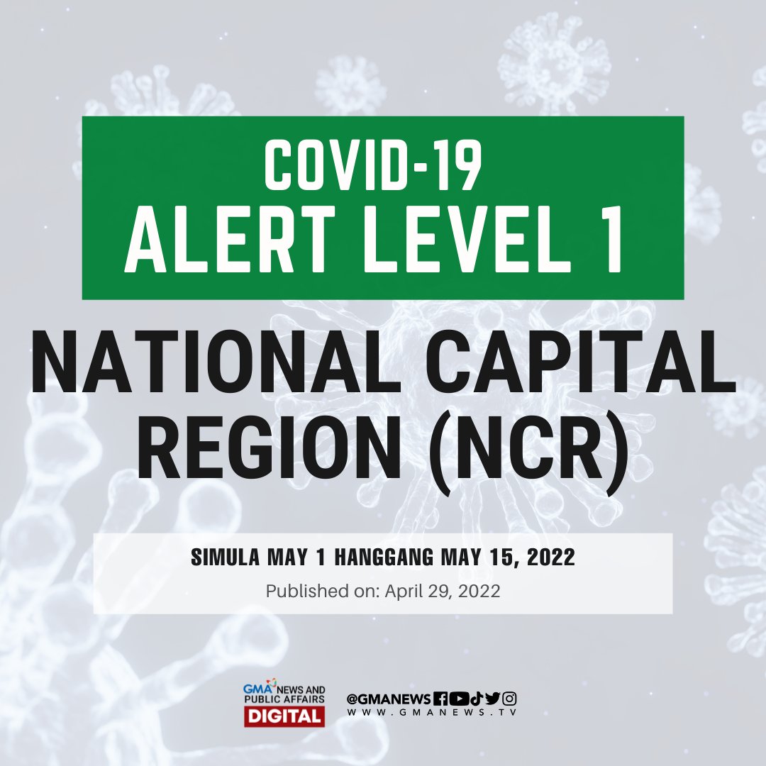 gmanews's tweet photo. Mananatiling nasa ilalim ng COVID-19 Alert Level 1 ang National Capital Region hanggang May 15, 2022, ayon sa Palasyo. https://t.co/r0z8OVM8QM