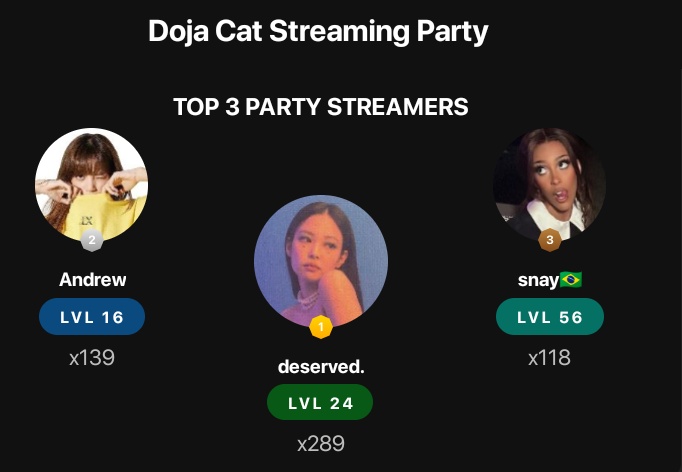 kosrules's tweet image. no sabía que había esto y ya estoy en el top 3 omg