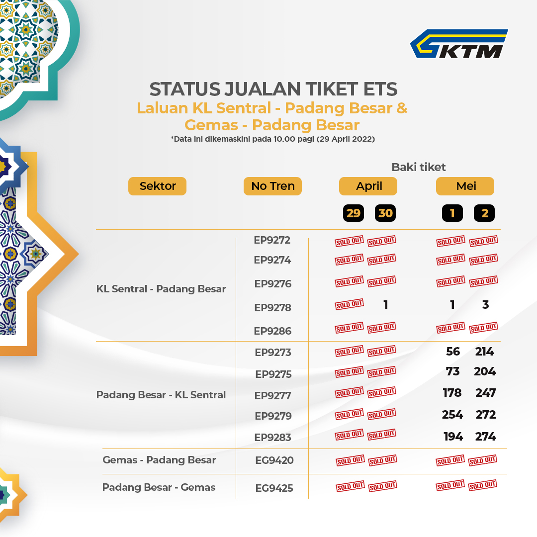 ktm_berhad's tweet photo. 𝐒𝐭𝐚𝐭𝐮𝐬 𝐣𝐮𝐚𝐥𝐚𝐧 𝐭𝐢𝐤𝐞𝐭 𝐀𝐢𝐝𝐢𝐥𝐟𝐢𝐭𝐫𝐢 𝐊𝐓𝐌𝐁

Dapatkan tiket anda melalui aplikasi KTMB Mobile atau secara dalam talian di https://t.co/ULr0hQcYWQ dan juga di semua medium pembelian tiket KTMB.

Rujuk jadual waktu  perjalanan di https://t.co/wLCS6T8NGV https://t.co/7LOjrsJa5F