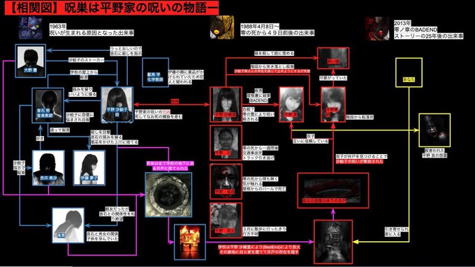 脱出ゲーム 呪巣 怨ノ章 攻略wiki のバックアップ No 2 脱出ゲーム 呪巣 怨ノ章 攻略wiki ヘイグ攻略まとめwiki