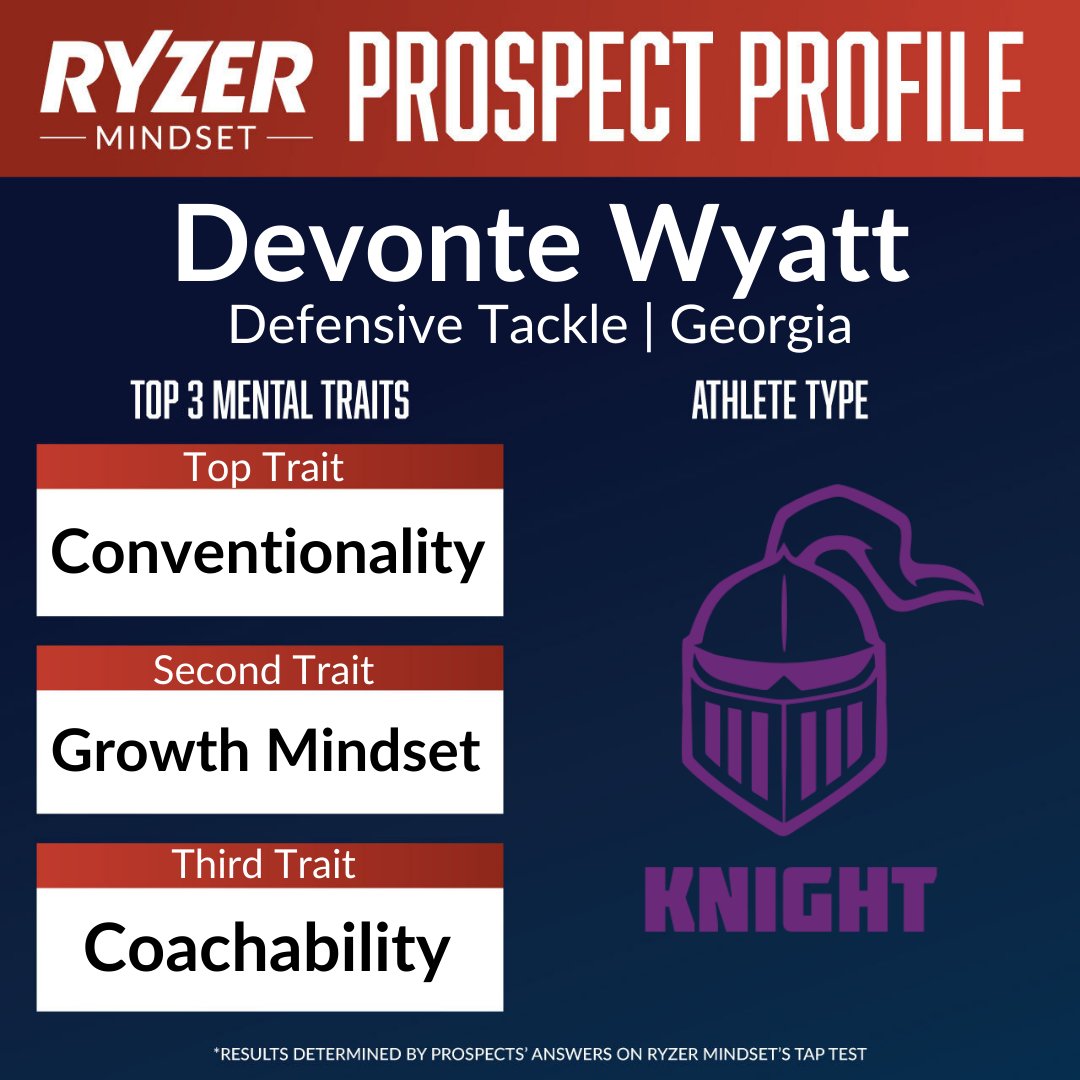 Ryzer's tweet photo. The Green Bay Packers drafted Georgia defensive tackle Devonte Wyatt 28th overall. Wyatt is conventional, is versatile from a mental standpoint, and has the willingness to readily apply coaching from others. #NFLDraft #RyzerMindset https://t.co/wFeMsU3eJ9
