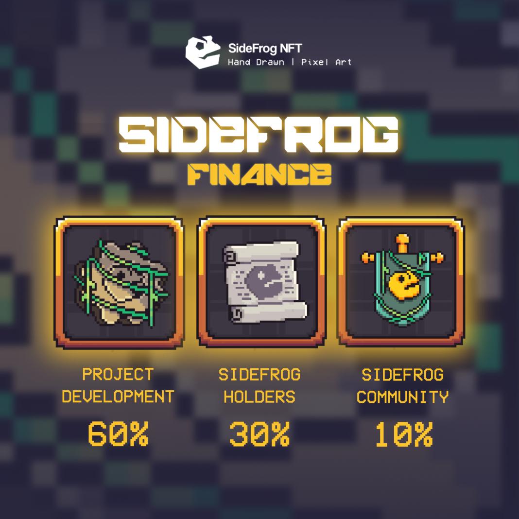 sidefrog_nft's tweet photo. Hello Froggies
we want to publish the financial allocation of the nft sidefrog project

More detailed information can be seen on the discord server

Thank you for supporting the sidefrog.nft project 🐸 https://t.co/bP6gBgBems