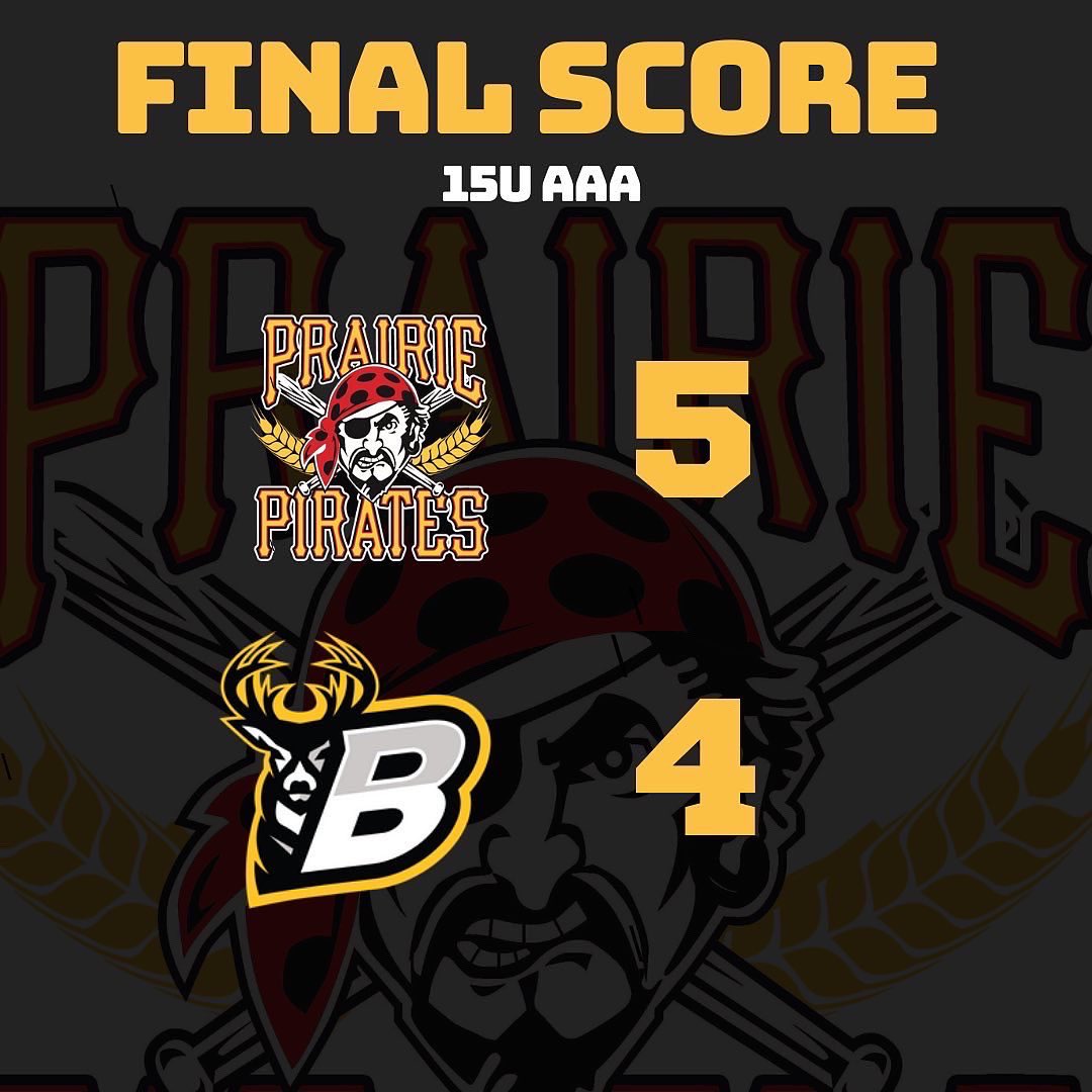 🏴‍☠️🏴‍☠️Chalk up a couple Ws for our boys today!!!

Brody Wrench tossed an absolute complete game gem 7.0 IP, 10K, 1BB to secure a win for the 18Us

Cole Hines paced the offense with 2 hits and Scottie Lumbard (W) and Parker Spence (SV) pitched well for the 15Us.