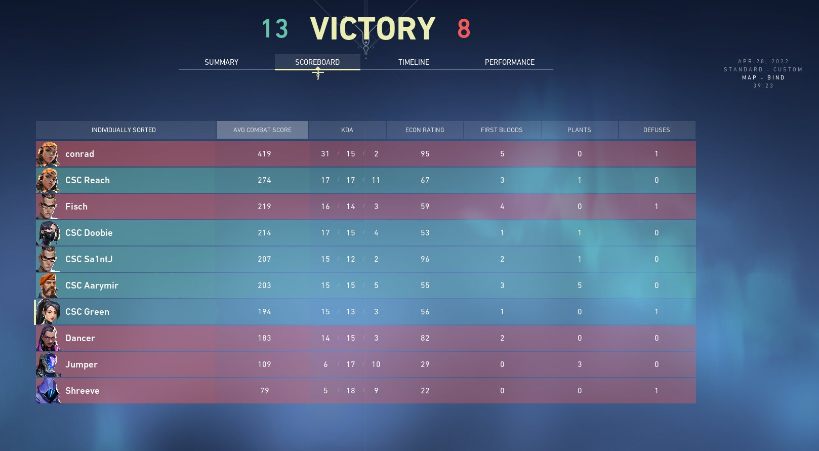 Esports CulverStockton College on Twitter "Congratulations to our