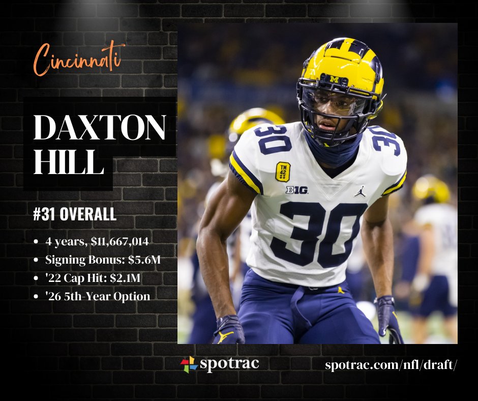 spotrac-on-twitter-as-the-31-overall-pick-s-daxton-hill-should-sign