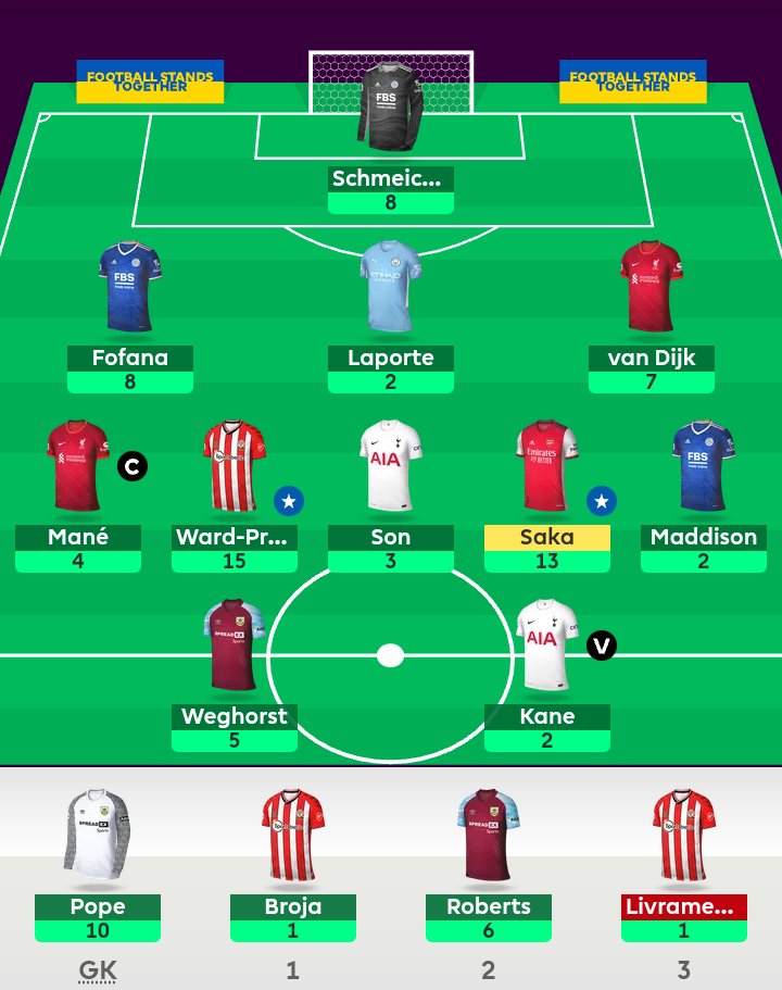 DNeedarest's tweet photo. GW34 review

GW pts: 69
Overall pts: 2175
Overall rank 🌍: 176k ➡ 154k

A blank from captain Mane, but the seven differentials and a template rating of 6% still produces a healthy green arrow!

#FPL #FPLCommunity https://t.co/MxE8jsi6Vr