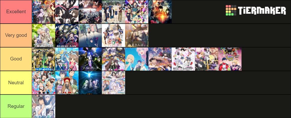 PokeOumae's tweet photo. This is the tier list of what I think for now about the seasonal animes I'm watching #Anitwt #Spring2022Anime https://t.co/Q0xfkT8CXb