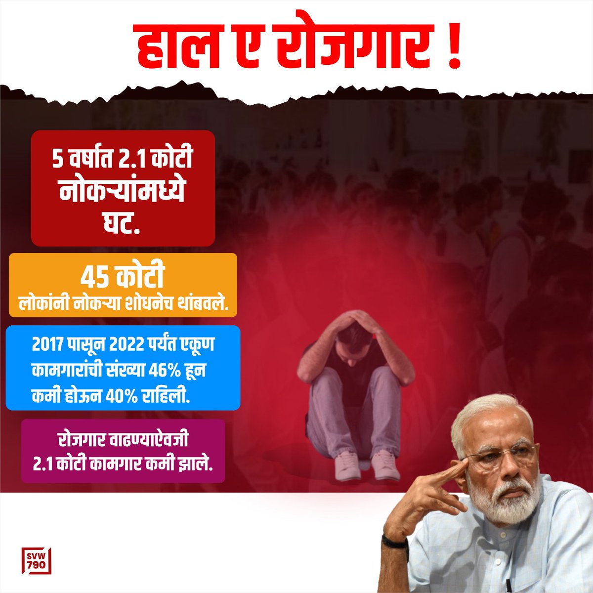 SVW790's tweet photo. रोजगार के अभाव में देशवासियों का भविष्य गहरे अंधकार की खाई में डूबता जा रहा है। हालात इतने खराब हो चुके हैं कि देश के 45 करोड़ लोगों ने थक हारकर नौकरी की उम्मीद ह�� छोड़ दी है।

#Umemployment
#Loot https://t.co/PhsfdpfmVP