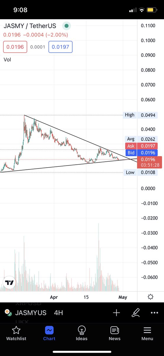 crypto10 tweet media