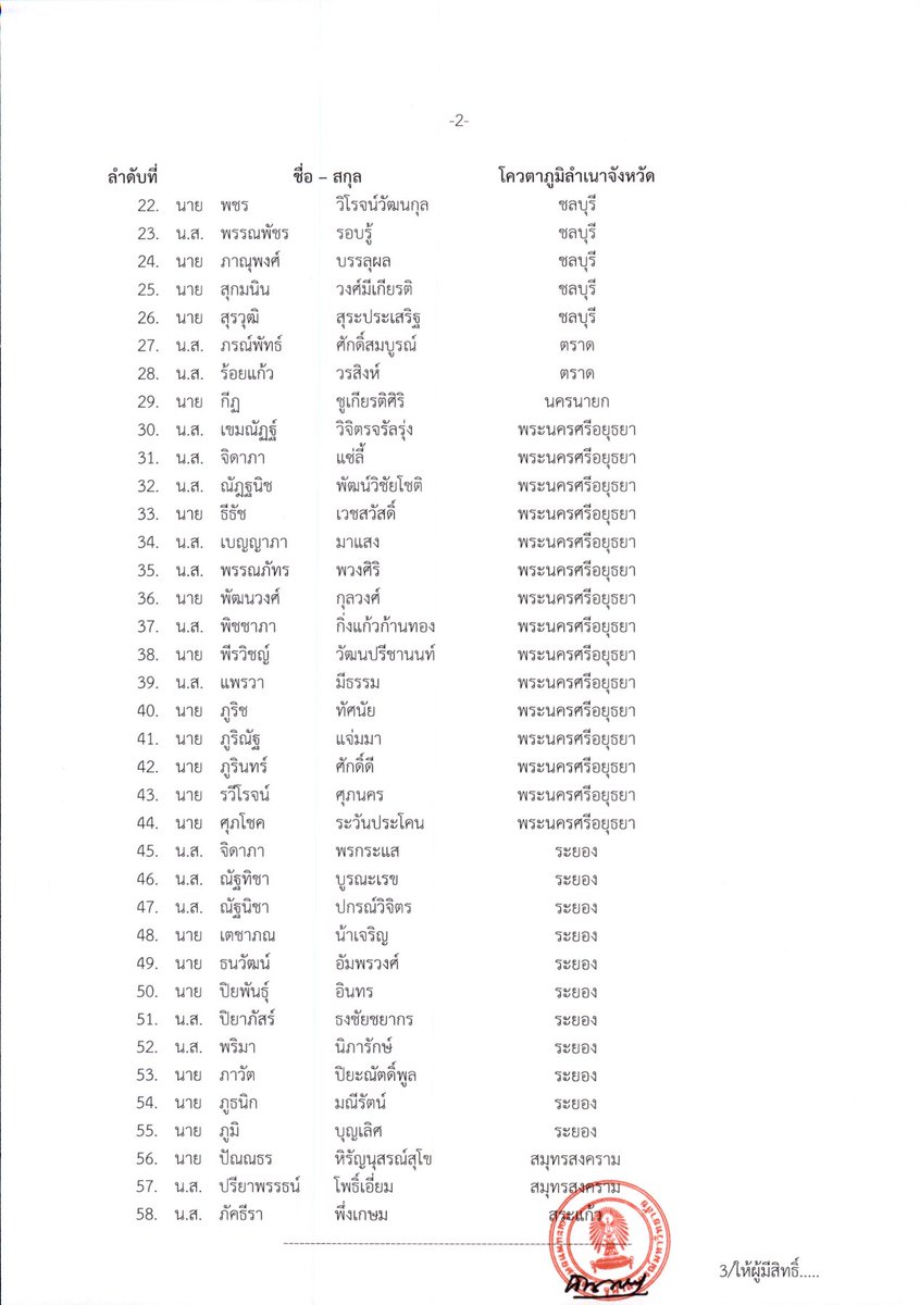 drsoc5455's tweet photo. CPIRD แพทย์จุฬาประกาศผลใหม่แล้วนะครับ มีสำรองเพิ่มขึ้นจาก 89 คนเป็น 91 คนครับ ลำดับสำรองมีการเปลี่ยนแปลงบ้างนิดหน่อยครับ
#กสพท65 #cpird #dek65 https://t.co/YNzxvO4RvC