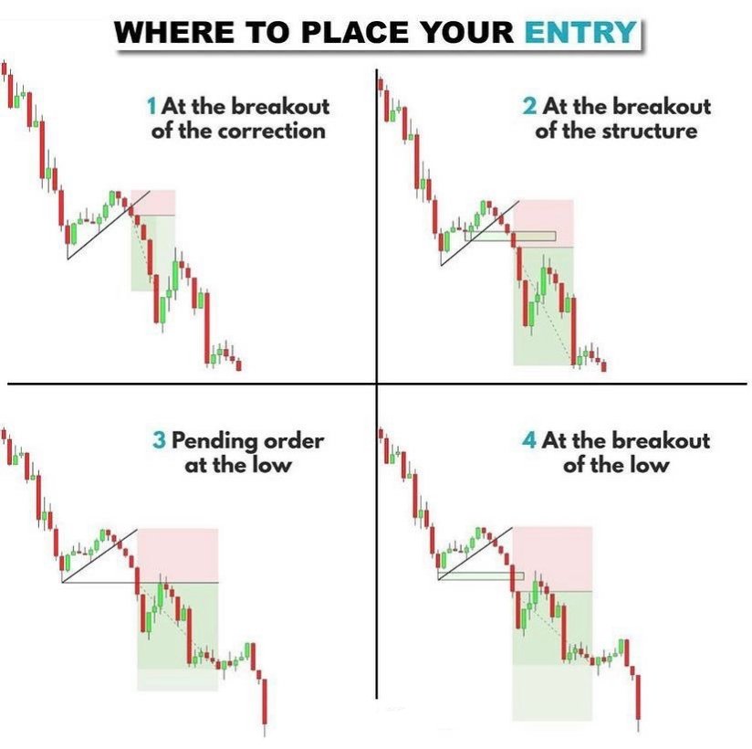ALWAYS AM USING THIS AREA TO ENTER IN MARKET AND YOU ???? Coment where its your Entry poit #FOREXWINNERS4
