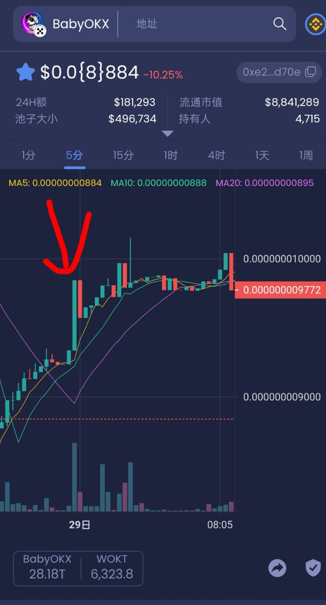 币圈趣事:在中国东北沈阳，有位64岁的睿智老太爷非常看好ok链的babyokx，就远程指导交易员，直播燃烧2个以太坊，拉起一根大绿柱！这个老人算是高龄币圈玩家不?#MEMES #BABYOK #Crypto <a href="/OKXChain_News/">ZC支持支持</a> <a href="/okxchinese/">OKX中文</a> @Jay_OKX <a href="/okx/">OKX</a>