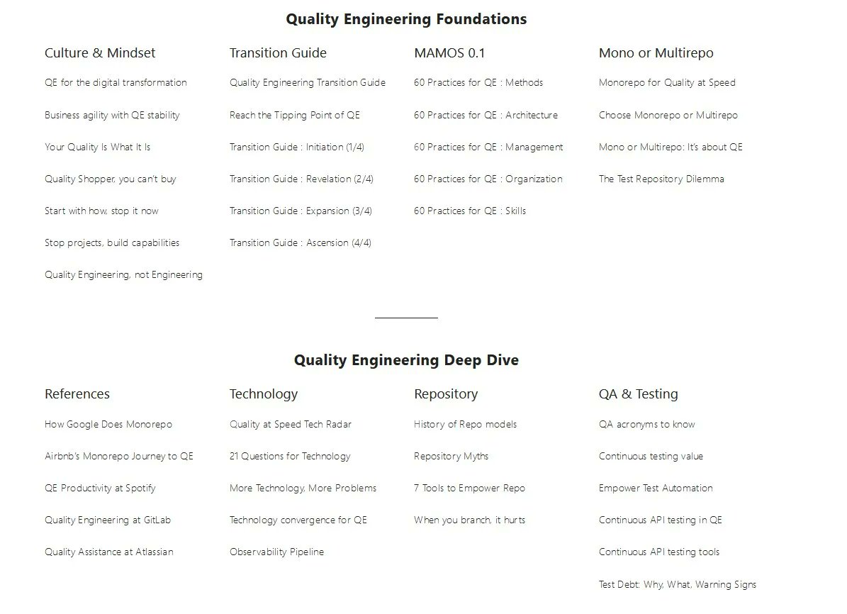 Curious about Quality Engineering foundations and deep dive? It's here Quality Engineering Foundations #software #qa #qa #engineering