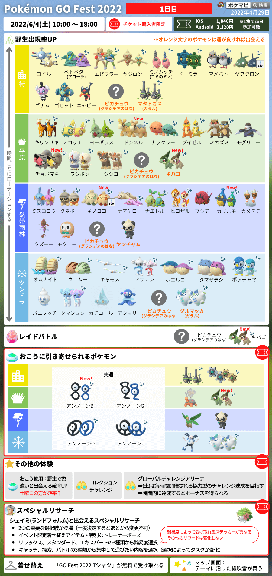 ポケモンgo攻略情報 ポケマピ Pokemon Go Fest 22 6 4 土 6 5 日 の開催内容 全員対象 キバゴが両日とも野生 星1レイドに登場 色違いのキバゴが初登場 購入者限定 シェイミと出会えるスペシャルリサーチ キバゴ トロピウス