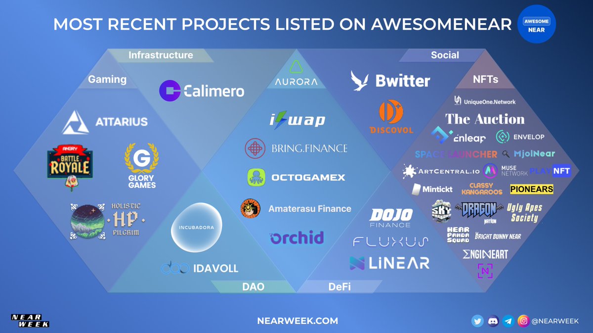 NEARWEEK tweet media