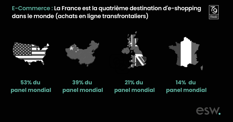 AGENCE79's tweet photo. To The Point by @AGENCE79🎯: Un concentré d'actu #Digital &amp; #medias 

 #Ecommerce #France #USA #UK #Chine #Shopping #DriveToStore #SocialMedia #RSE #TikTok #Video https://t.co/Fg5z8DkUMd