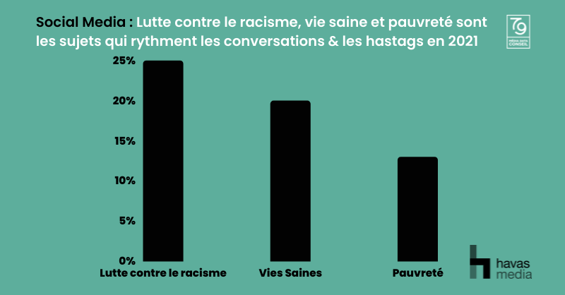 AGENCE79's tweet photo. To The Point by @AGENCE79🎯: Un concentré d'actu #Digital &amp; #medias 

 #Ecommerce #France #USA #UK #Chine #Shopping #DriveToStore #SocialMedia #RSE #TikTok #Video https://t.co/Fg5z8DkUMd