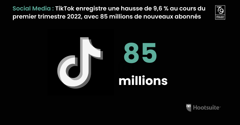 AGENCE79's tweet photo. To The Point by @AGENCE79🎯: Un concentré d'actu #Digital &amp; #medias 

 #Ecommerce #France #USA #UK #Chine #Shopping #DriveToStore #SocialMedia #RSE #TikTok #Video https://t.co/Fg5z8DkUMd